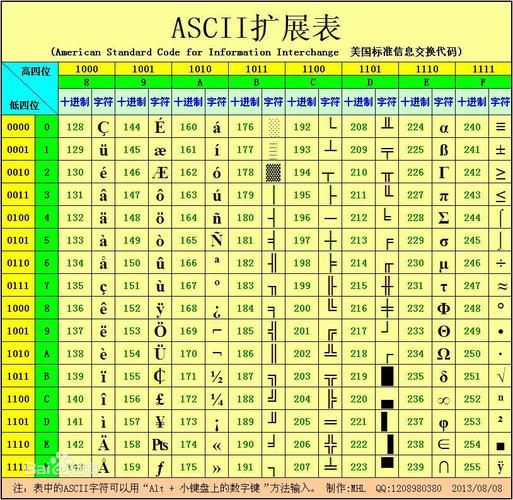 【计算机基础】unicode字符集 与 多字节字符集