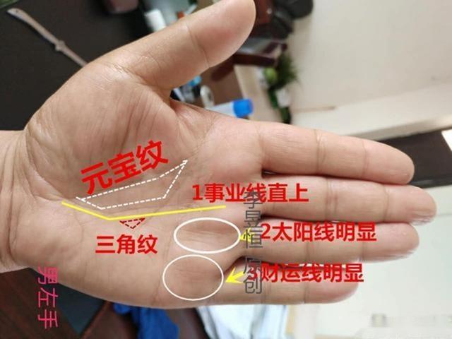 手相中的12大财富纹,你有几个中标了?(二)