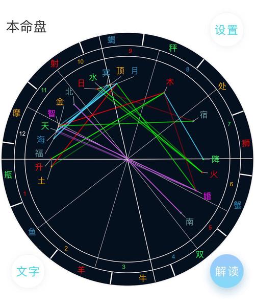 配偶象征——太阳 判定条件:7宫主星,日月水靠在一起很可能结婚生子有