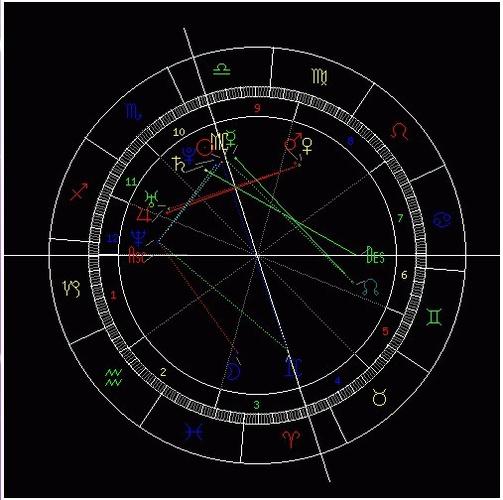 13:28网友采纳 太阳天秤10宫 月亮双鱼3宫 水星天秤9宫 金火星处女8宫