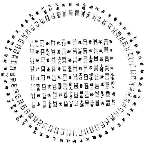 圆图是管宇宙的时间,代表宇宙的运行法则,亦可说代表太阳系统时间运行