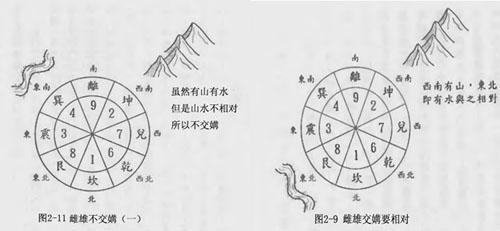 秘传易经玄空大卦择日学-中国风水规划院,★中国风水,★张钟羽,★周易