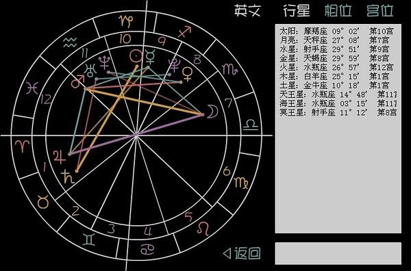 jpg 占星与排盘指南:http://site.douban.