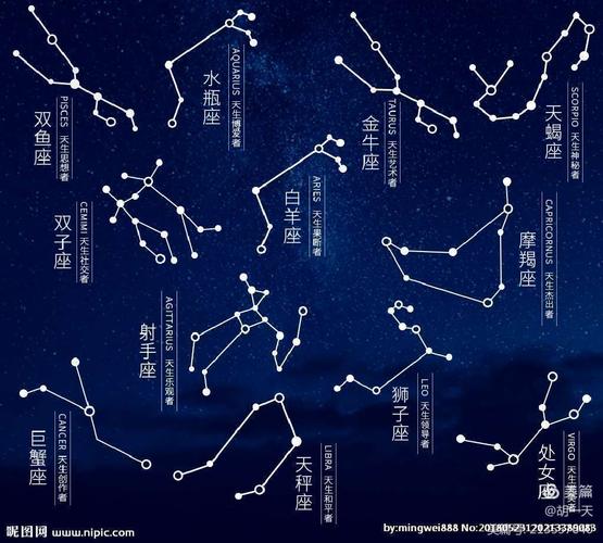 其它 《萌小q之十二星座》 写美篇每个星座都有自己特定的星座符号