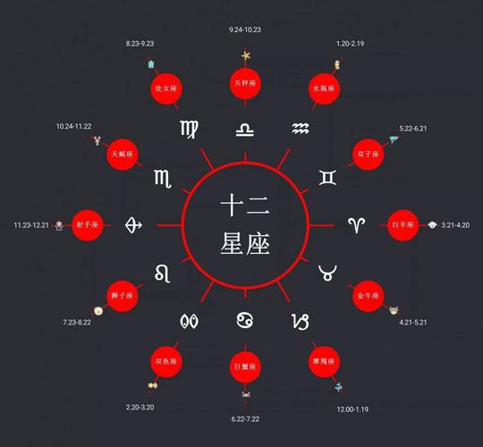 十二星座顺序及日期 十二星座顺序及日期对应表