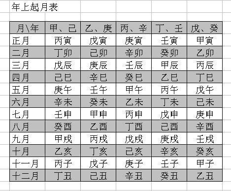 年柱纳音法八字合婚法揭秘玄学中重要的合婚法