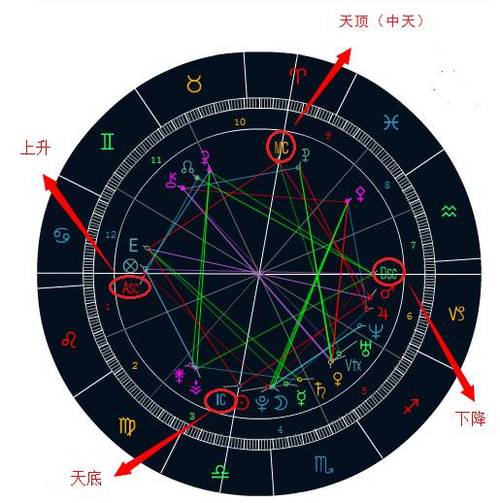 中天星座决定了你最适合什么职业!你选对了吗?