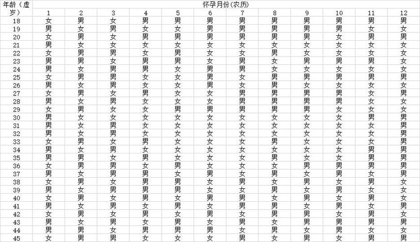 2023年清宫图生男生女预测表