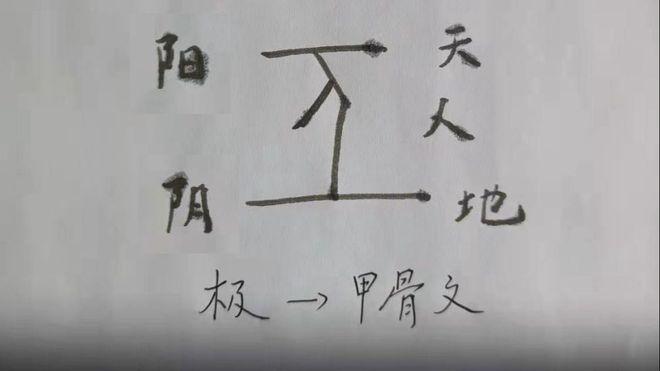 天地的交融,造就了世间万物.全在这个汉字