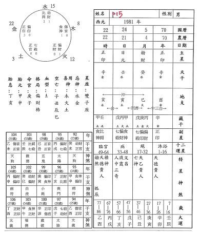 怎样查自己的八字喜用神怎么知道自己的八字喜用神怎么看八字的喜用神