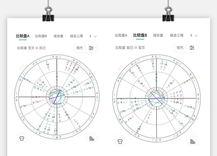 怎么看星盘看星盘会对自己不好吗