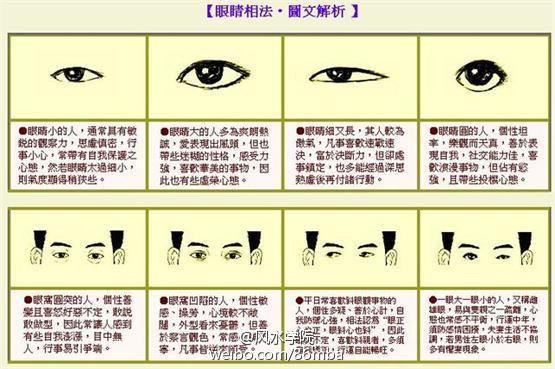 面相学:一分钟,从眼睛看出你一生运势 - 亚洲风水策划风水培训 - 中国