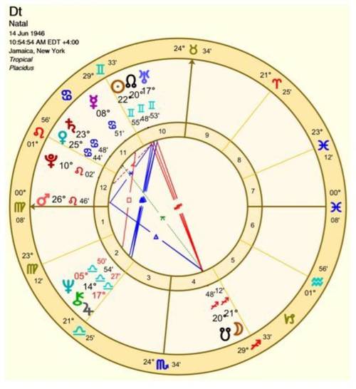 火星星盘代表什么意思 解析占星学中的火星_达一风水网
