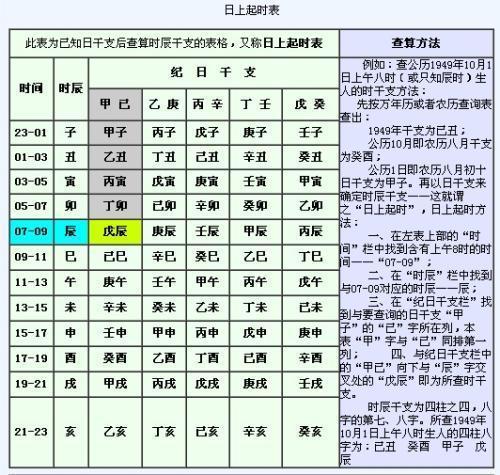 时辰对照表 生辰八字 生辰八字五行查询