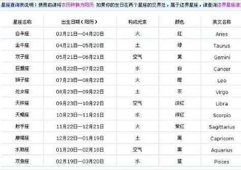 10月21日黄历 10月21日是什么星座男