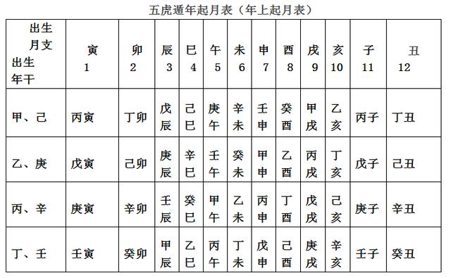 年月日时四柱推算方法