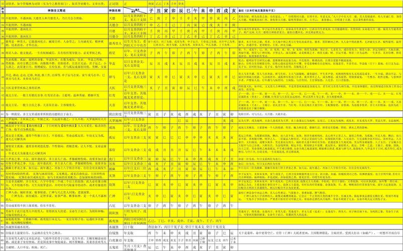 最新最全八字神煞表