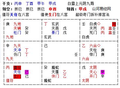 奇门遁甲案例解析思路:求测人为日干在乾宫,预测事项事干在艮宫,开门