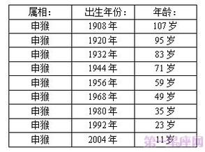 🐒30多岁属猴的出生年份(2023属猴多少岁)