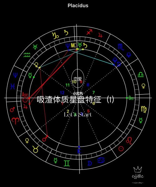 容易有吸渣体质的星盘特征(1)