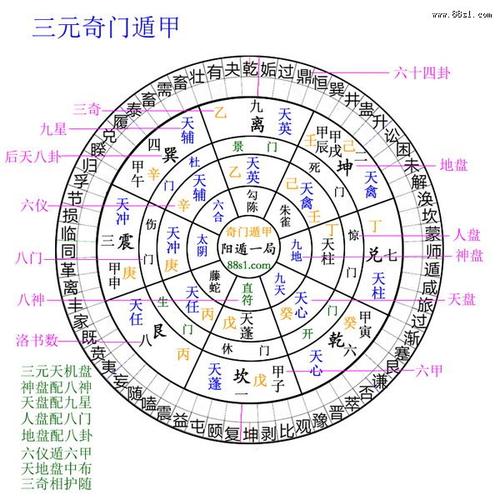 奇门遁甲复杂 奇门遁甲实例解析