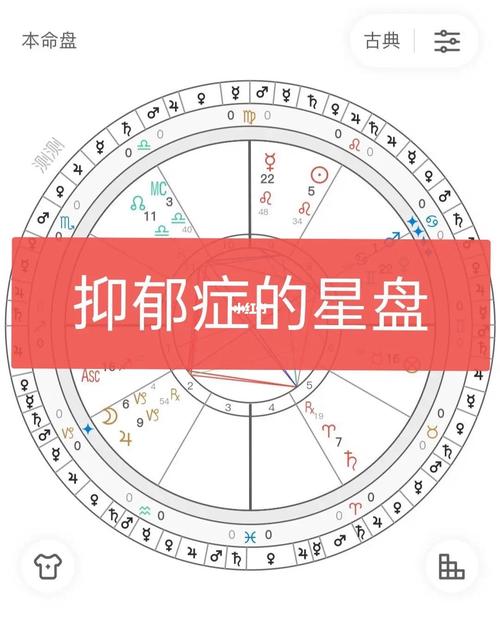 案例抑郁症患者的星盘四例