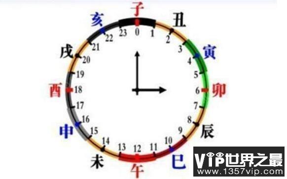 古时候的中子时是几点到几点?指23:00-1:00(附时辰对应表)