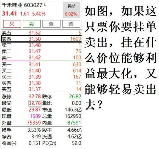 主力放那么多脱单 主力放量是什么意思