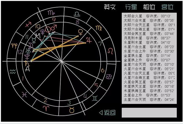 大乐斗星盘升哪个 大乐斗落星碎片