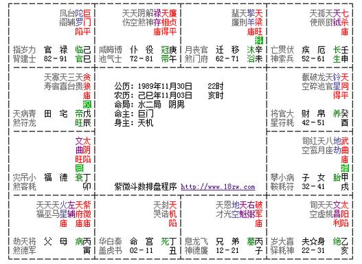 紫薇命盘怎么看