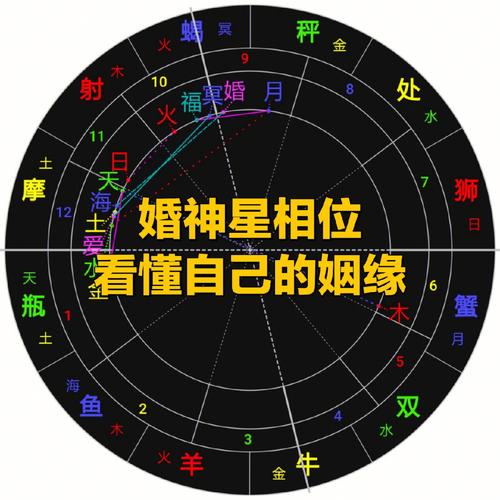 婚神星相位看懂自己的姻缘