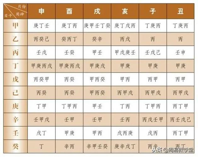 八字喜忌用神十天干取用神速查表你的八字喜用神一看便知