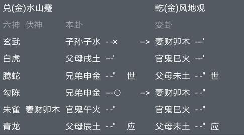 第40章六爻占卜中如何预测高考考试成绩