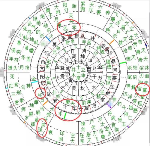 占星合盘方法感情问题如何看