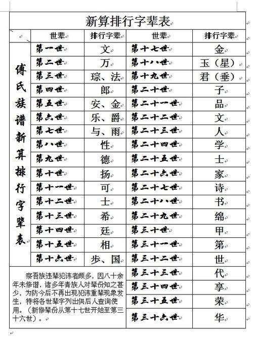 贵州省彭姓氏字辈有哪些辈分? 辈分-起名网