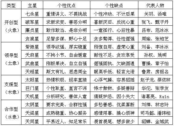 紫微斗数同性恋(双男主同性恋电视剧)