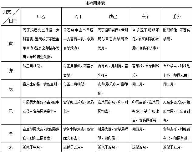 八字精批八字合婚流年2023姻缘分析不知命的人,总是身不由已,升势起运