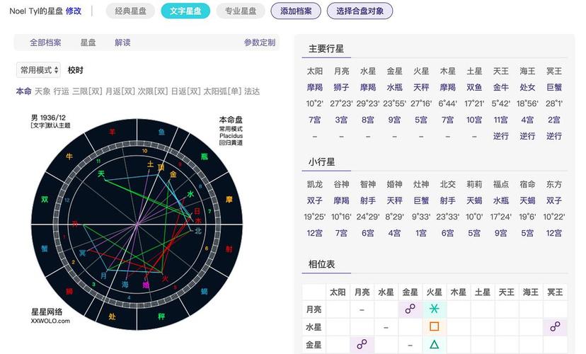 。如果你已经知道如何排本命盘并查看星盘中各元素参数,直接跳到下一节