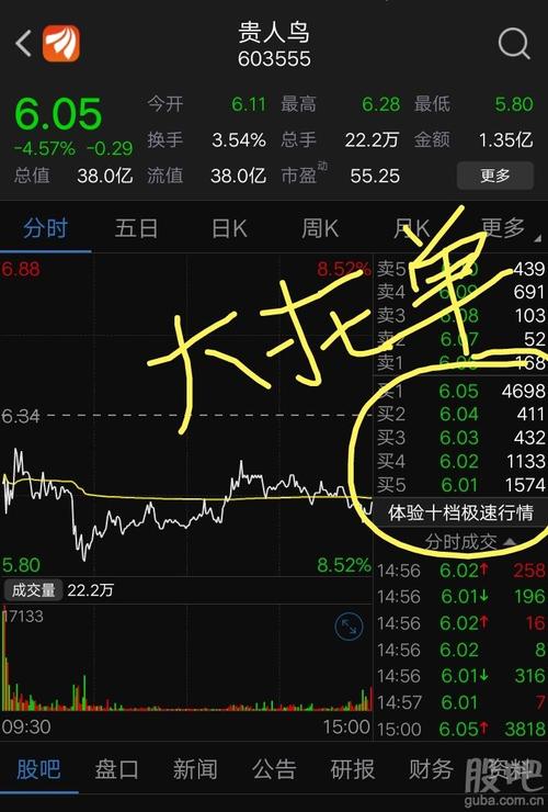 大跌信号,周一开盘要跑!托单是什么意思?意思是做多信号,不让你