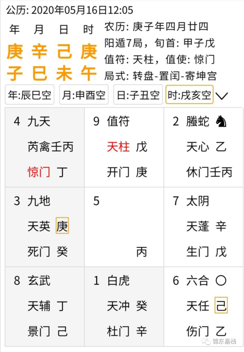 锦东易栈请老师用奇门遁甲测上半年工作调动是否可以成功