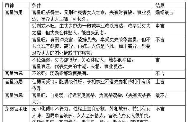 格局贵贱为官大小一览表 官司牢狱之灾一览表 四柱命局六亲分配表