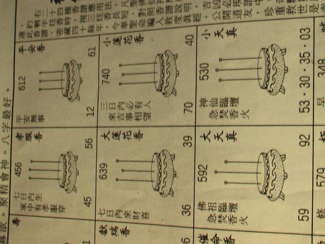 烧香图解三根香过年烧香三支香中间一支短两边长