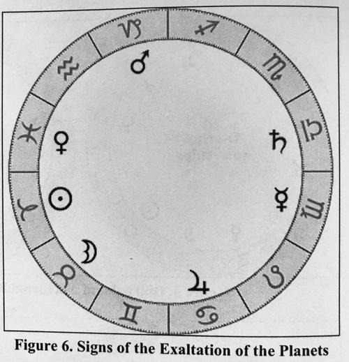 古典占星论接纳你的星盘收到什麽行星的赠礼以容格星盘为例