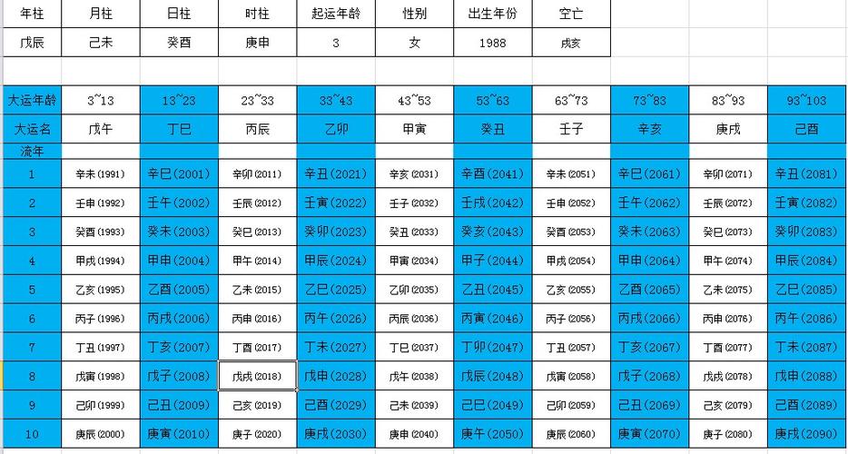 戊辰 己未 癸酉 庚申 ,此命日主不弱,有印来