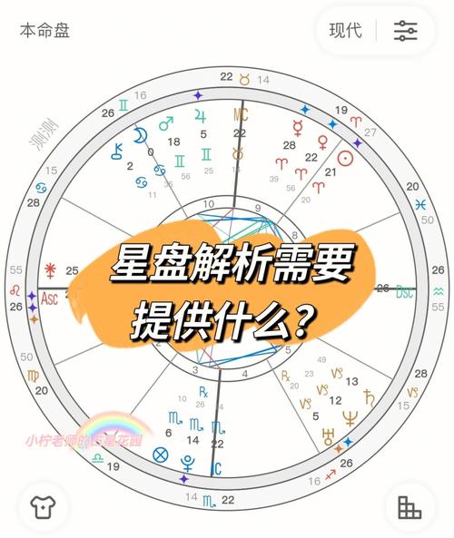 05星盘解析要提供什么