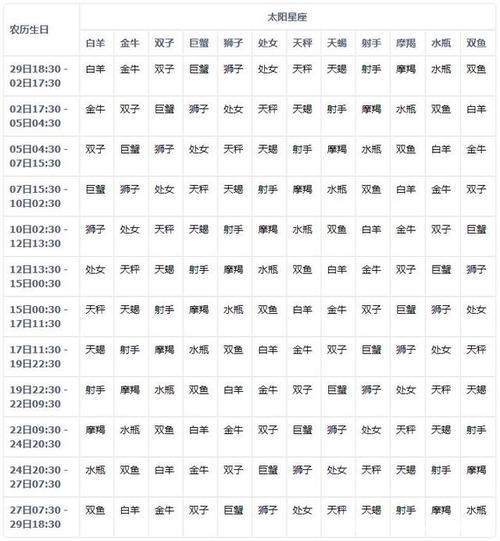 【月份星座查询】农历星座月份表查询