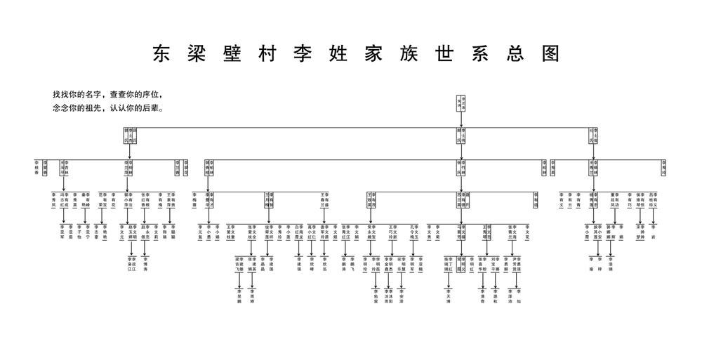 《家的记忆》 老祖宗留下一句话,东梁壁,李家岭两村李姓是一家.