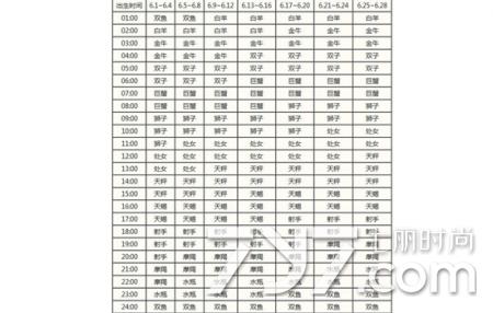 上升星座查询表2023最完整版上升星座查询表