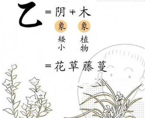 十天干基本象意(5) - 八字基础知识 - 运势网