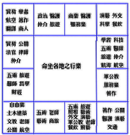 admin    责任编辑:admin               紫微斗数分析福德宫